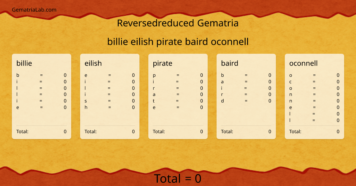 billie eilish pirate baird oconnell in reversedreduced Gematria